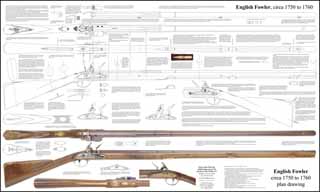 Plan drawing,
full exact size, with tips for assembly,
English Fowling Gun,
circa 1750